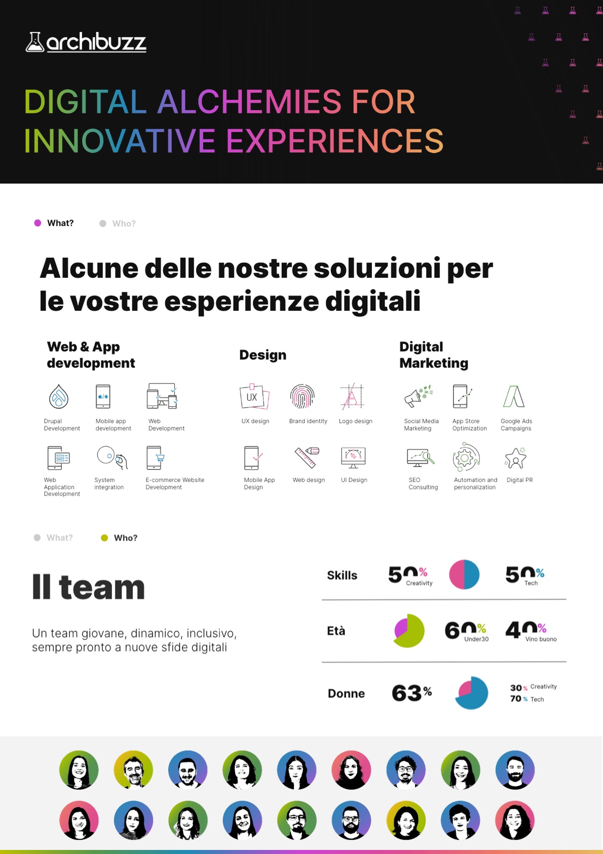 Archibuzz Srl
